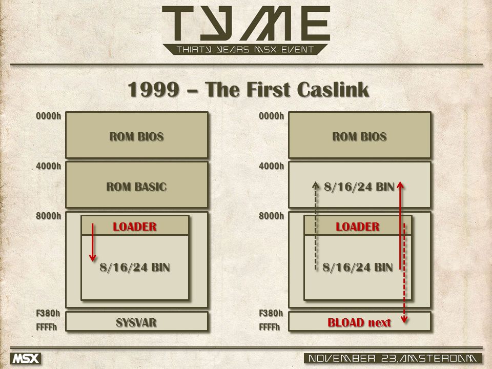 1999 – The First Caslink 0000h 4000h 8000h F380hFFFFh SYSVAR 8/16/24 BIN LOADER SYSVAR 0000h 4000h 8000h F380hFFFFh 8/16/24 BIN LOADER BLOAD next ROM BIOS ROM BASIC 8/16/24 BIN ROM BIOS