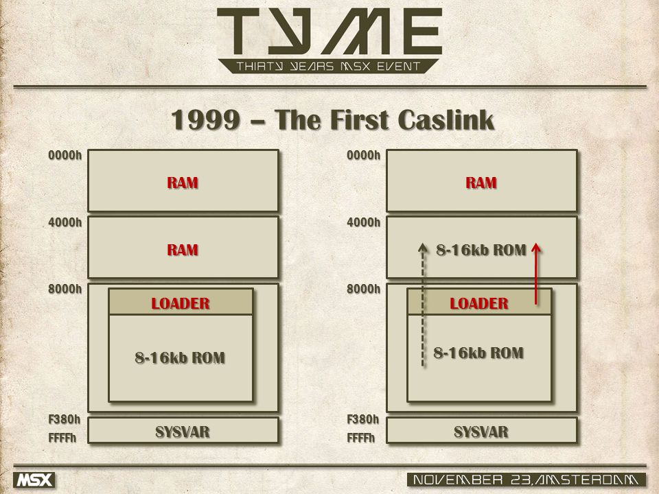 8-16kb ROM 1999 – The First Caslink 0000h 4000h 8000h F380hFFFFh SYSVAR 8-16kb ROM LOADER 0000h 4000h 8000h F380hFFFFh SYSVAR LOADER RAM RAM RAM