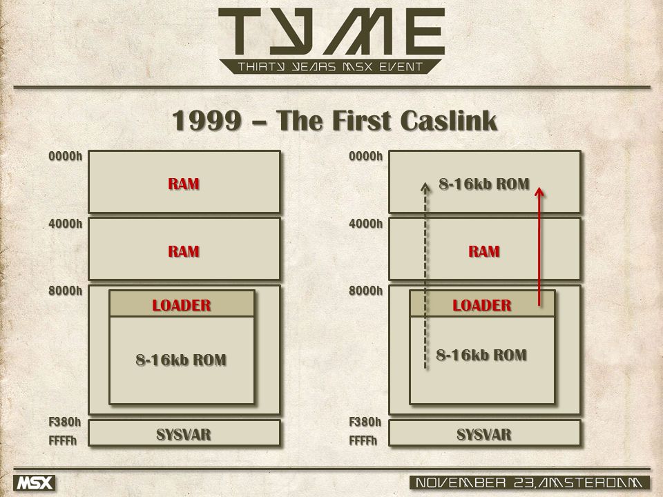 1999 – The First Caslink 0000h 4000h 8000h F380hFFFFh SYSVAR 8-16kb ROM LOADER 0000h 4000h 8000h F380hFFFFh SYSVAR LOADER RAM RAMRAM