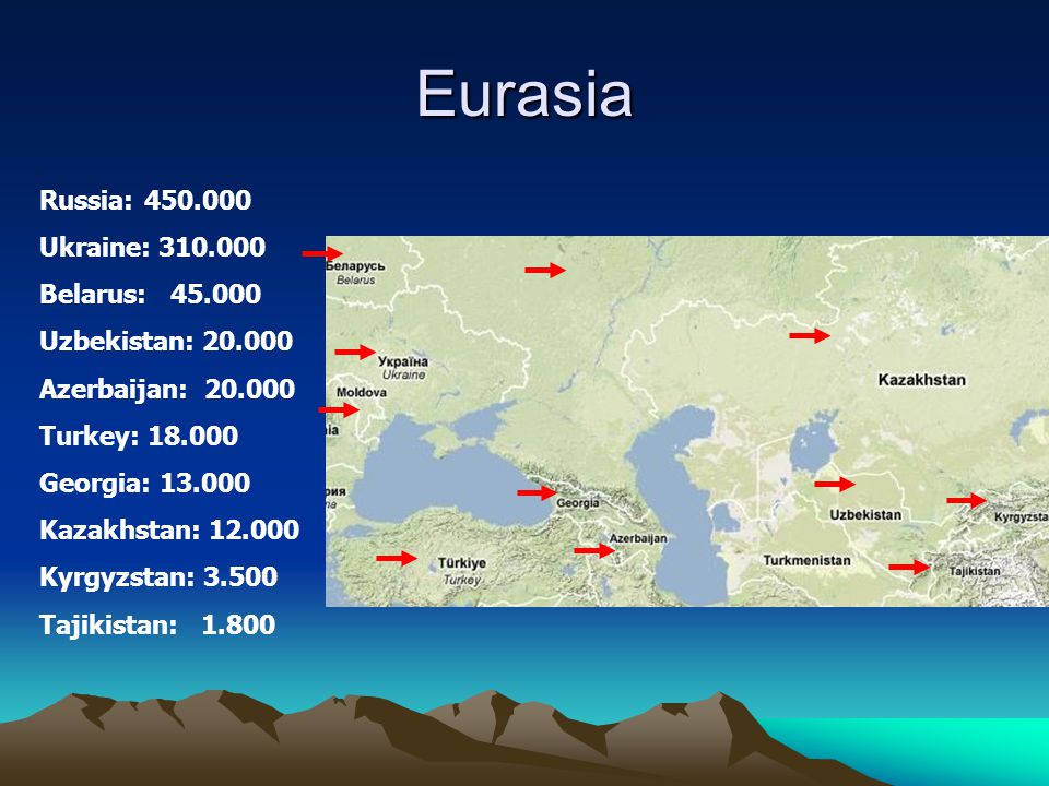 Eurasia Russia: Ukraine: Belarus: Uzbekistan: Azerbaijan: Turkey: Georgia: Kazakhstan: Kyrgyzstan: Tajikistan: 1.800