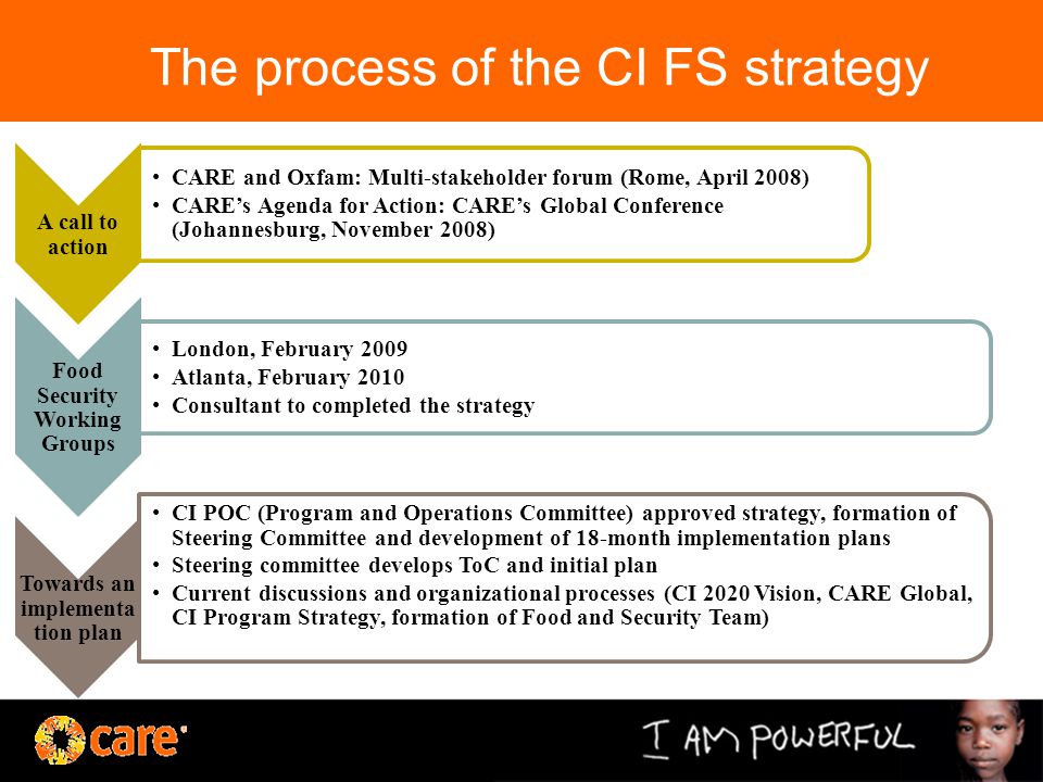 The process of the CI FS strategy A call to action CARE and Oxfam: Multi-stakeholder forum (Rome, April 2008) CARE’s Agenda for Action: CARE’s Global Conference (Johannesburg, November 2008) Food Security Working Groups London, February 2009 Atlanta, February 2010 Consultant to completed the strategy Towards an implementa tion plan CI POC (Program and Operations Committee) approved strategy, formation of Steering Committee and development of 18-month implementation plans Steering committee develops ToC and initial plan Current discussions and organizational processes (CI 2020 Vision, CARE Global, CI Program Strategy, formation of Food and Security Team)