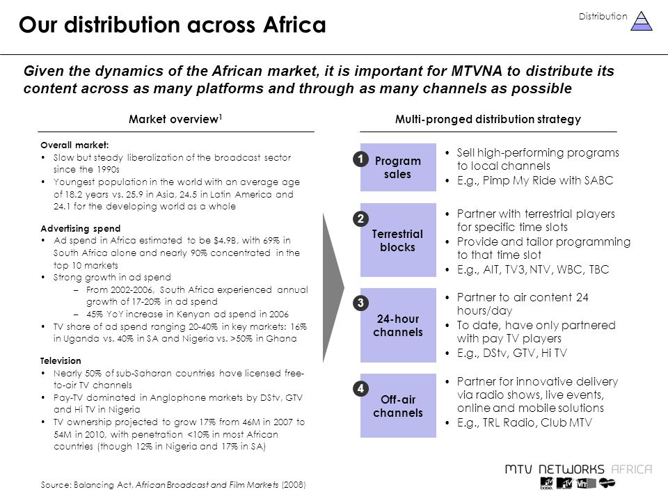 p. 2 MTV Networks Africa A Case Study in Alternative Content Acquisition 1  st African Broadcast & Film Africa Conference 24 September ppt download