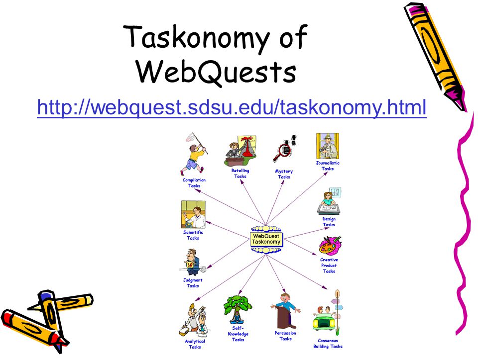 Taskonomy of WebQuests