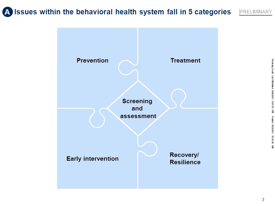 Working Draft - Last Modified 10/4/2012 6:01:59 PM Printed 10/3/ :18:30 AM 3 Issues within the behavioral health system fall in 5 categories PreventionTreatment Recovery/ Resilience Early intervention PRELIMINARY A Screening and assessment