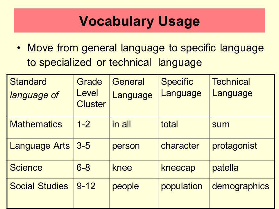 Vocabulary Usage Move from general language to specific language to specialized or technical language Standard language of Grade Level Cluster General Language Specific Language Technical Language Mathematics1-2in alltotalsum Language Arts3-5personcharacterprotagonist Science6-8kneekneecappatella Social Studies9-12peoplepopulationdemographics