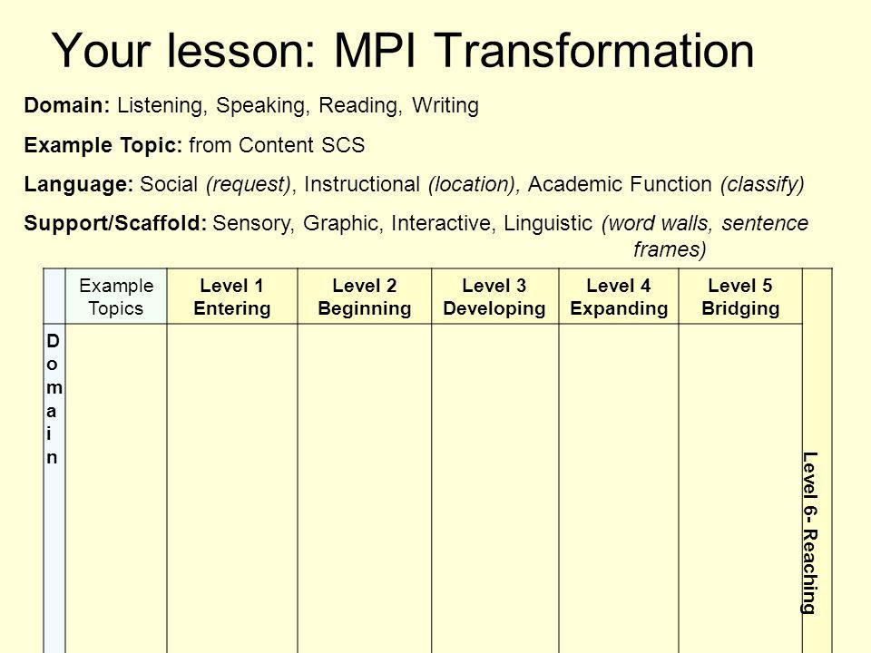 Your lesson: MPI Transformation Example Topics Level 1 Entering Level 2 Beginning Level 3 Developing Level 4 Expanding Level 5 Bridging Level 6- Reaching DomainDomain Domain: Listening, Speaking, Reading, Writing Example Topic: from Content SCS Language: Social (request), Instructional (location), Academic Function (classify) Support/Scaffold: Sensory, Graphic, Interactive, Linguistic (word walls, sentence frames)