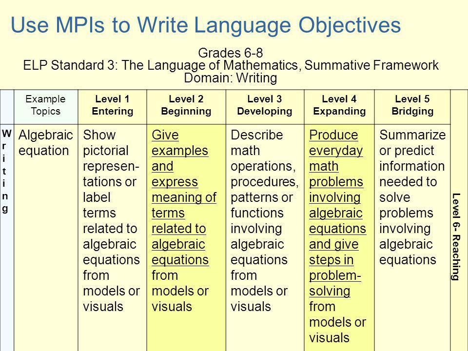Grades 6-8 ELP Standard 3: The Language of Mathematics, Summative Framework Domain: Writing Use MPIs to Write Language Objectives Example Topics Level 1 Entering Level 2 Beginning Level 3 Developing Level 4 Expanding Level 5 Bridging Level 6- Reaching WritingWriting Algebraic equation Show pictorial represen- tations or label terms related to algebraic equations from models or visuals Give examples and express meaning of terms related to algebraic equations from models or visuals Describe math operations, procedures, patterns or functions involving algebraic equations from models or visuals Produce everyday math problems involving algebraic equations and give steps in problem- solving from models or visuals Summarize or predict information needed to solve problems involving algebraic equations