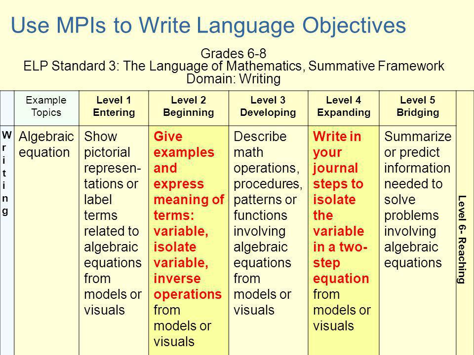 Grades 6-8 ELP Standard 3: The Language of Mathematics, Summative Framework Domain: Writing Use MPIs to Write Language Objectives Example Topics Level 1 Entering Level 2 Beginning Level 3 Developing Level 4 Expanding Level 5 Bridging Level 6- Reaching WritingWriting Algebraic equation Show pictorial represen- tations or label terms related to algebraic equations from models or visuals Give examples and express meaning of terms: variable, isolate variable, inverse operations from models or visuals Describe math operations, procedures, patterns or functions involving algebraic equations from models or visuals Write in your journal steps to isolate the variable in a two- step equation from models or visuals Summarize or predict information needed to solve problems involving algebraic equations