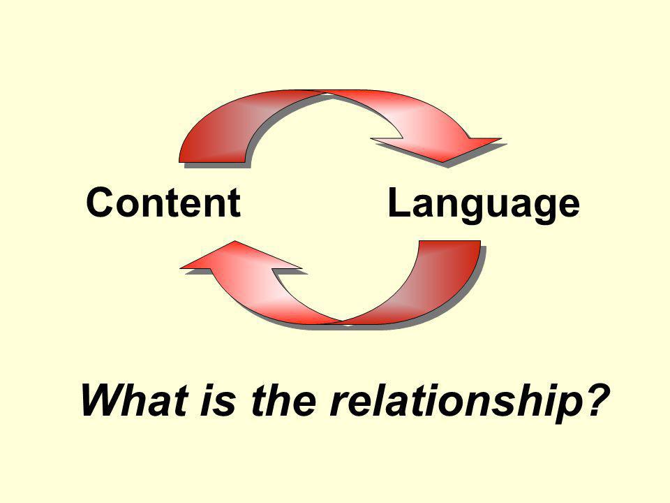 ContentLanguage What is the relationship