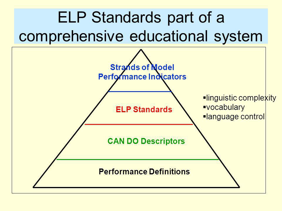 ELP Standards part of a comprehensive educational system Strands of Model Performance Indicators ELP Standards CAN DO Descriptors Performance Definitions  linguistic complexity  vocabulary  language control