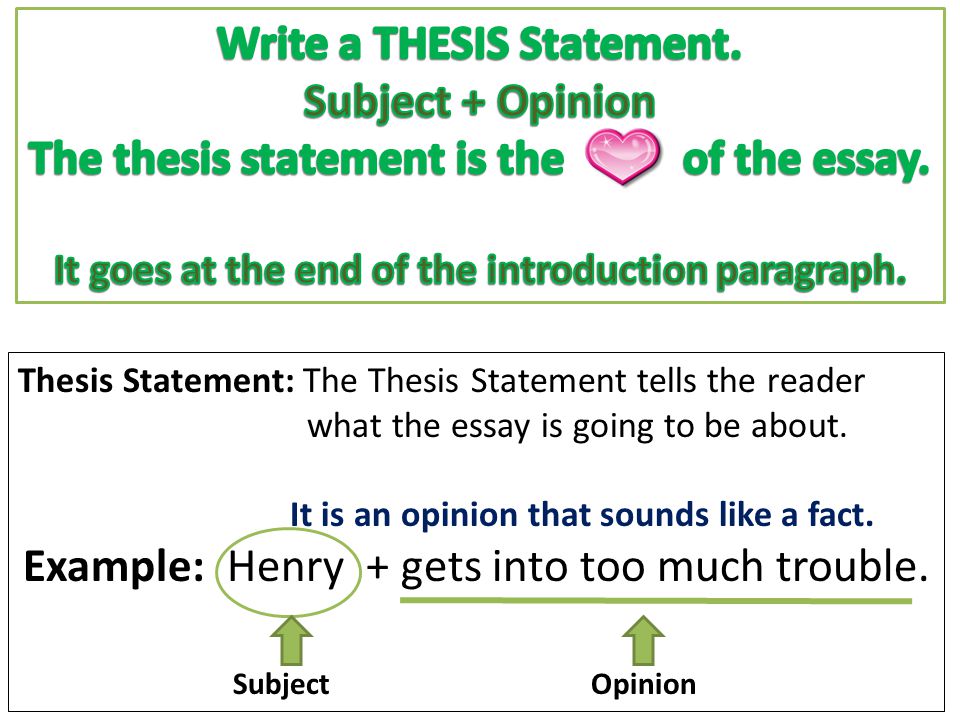 Thesis Statement: The Thesis Statement tells the reader what the essay is going to be about.