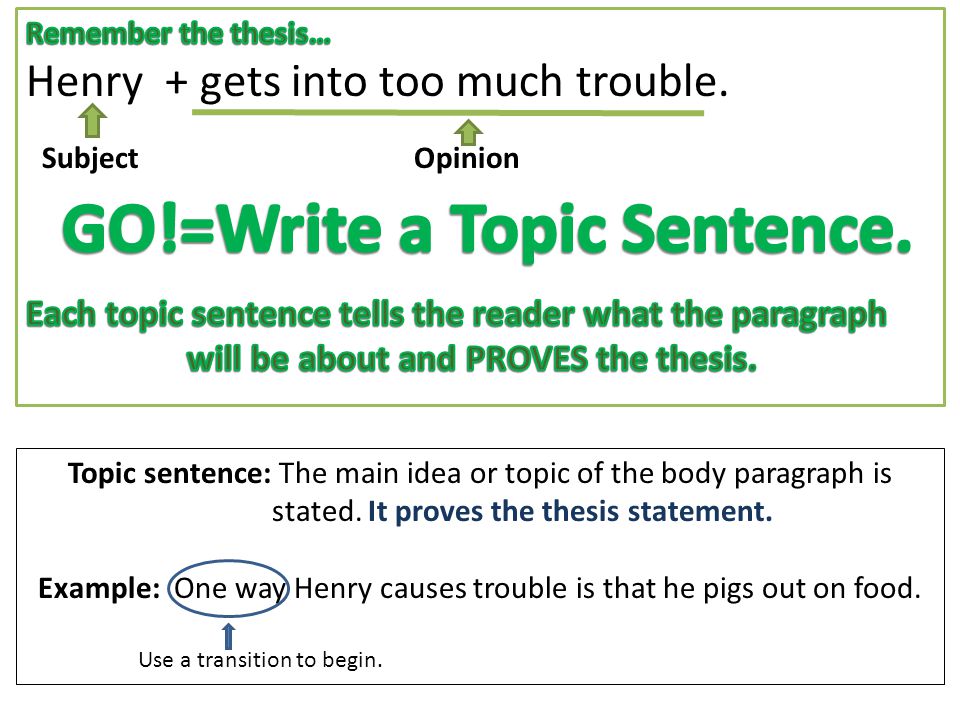 Topic sentence: The main idea or topic of the body paragraph is stated.