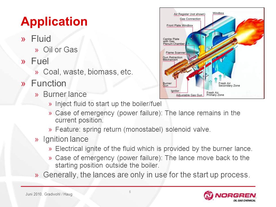 Juni 2010, Gradwohl / Haug 5 Application »Fluid »Oil or Gas »Fuel »Coal, waste, biomass, etc.