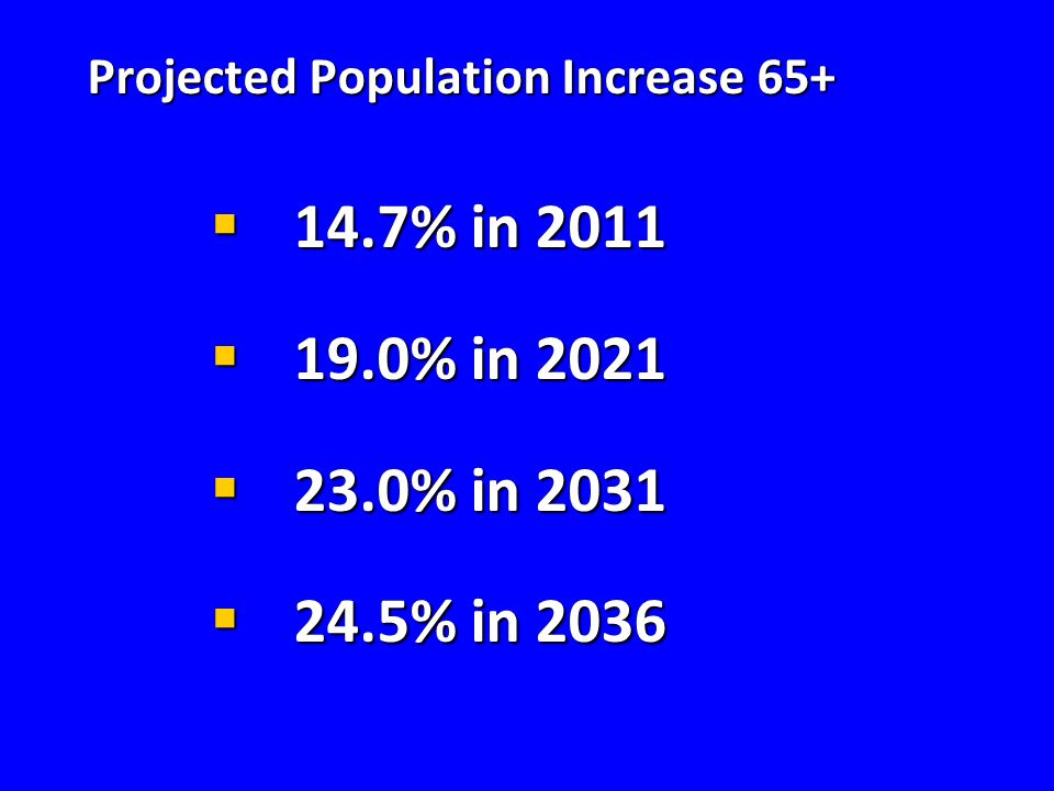 Projected Population Increase 65+  14.7% in 2011  19.0% in 2021  23.0% in 2031  24.5% in 2036