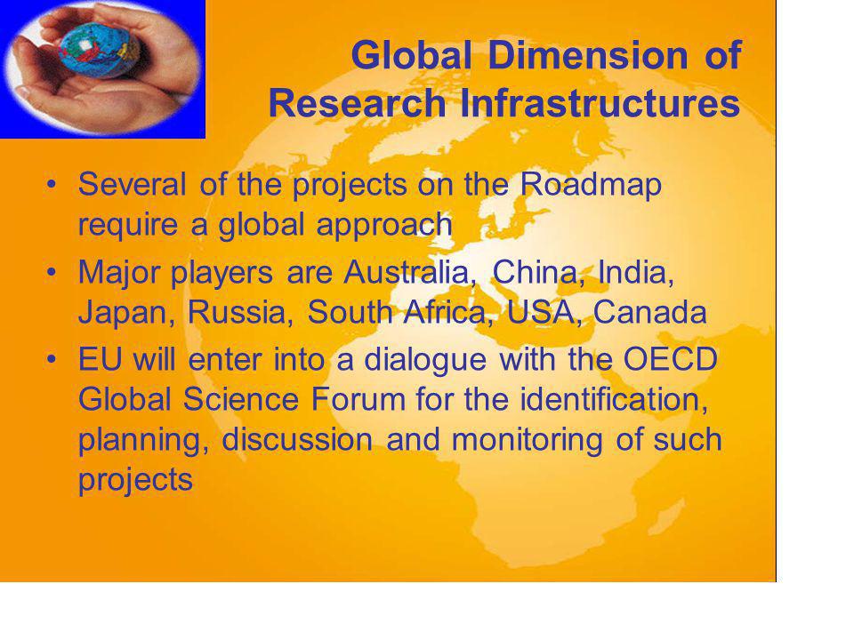 Global Dimension of Research Infrastructures Several of the projects on the Roadmap require a global approach Major players are Australia, China, India, Japan, Russia, South Africa, USA, Canada EU will enter into a dialogue with the OECD Global Science Forum for the identification, planning, discussion and monitoring of such projects