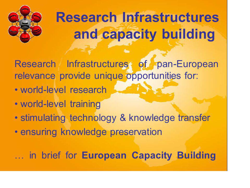 Research Infrastructures of pan-European relevance provide unique opportunities for: world-level research world-level training stimulating technology & knowledge transfer ensuring knowledge preservation … in brief for European Capacity Building Research Infrastructures and capacity building