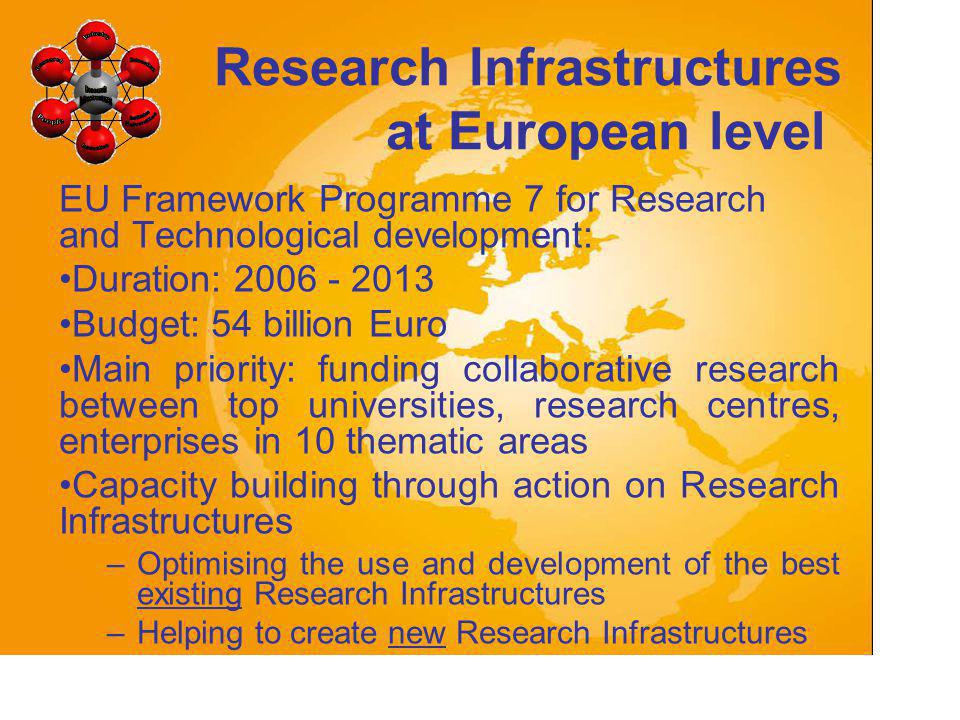 Research Infrastructures at European level EU Framework Programme 7 for Research and Technological development: Duration: Budget: 54 billion Euro Main priority: funding collaborative research between top universities, research centres, enterprises in 10 thematic areas Capacity building through action on Research Infrastructures –Optimising the use and development of the best existing Research Infrastructures –Helping to create new Research Infrastructures