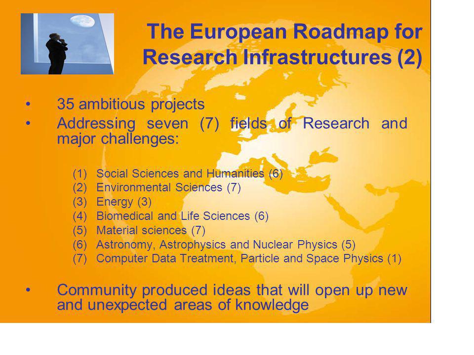 35 ambitious projects Addressing seven (7) fields of Research and major challenges: (1)Social Sciences and Humanities (6) (2)Environmental Sciences (7) (3)Energy (3) (4)Biomedical and Life Sciences (6) (5)Material sciences (7) (6)Astronomy, Astrophysics and Nuclear Physics (5) (7)Computer Data Treatment, Particle and Space Physics (1) Community produced ideas that will open up new and unexpected areas of knowledge The European Roadmap for Research Infrastructures (2)