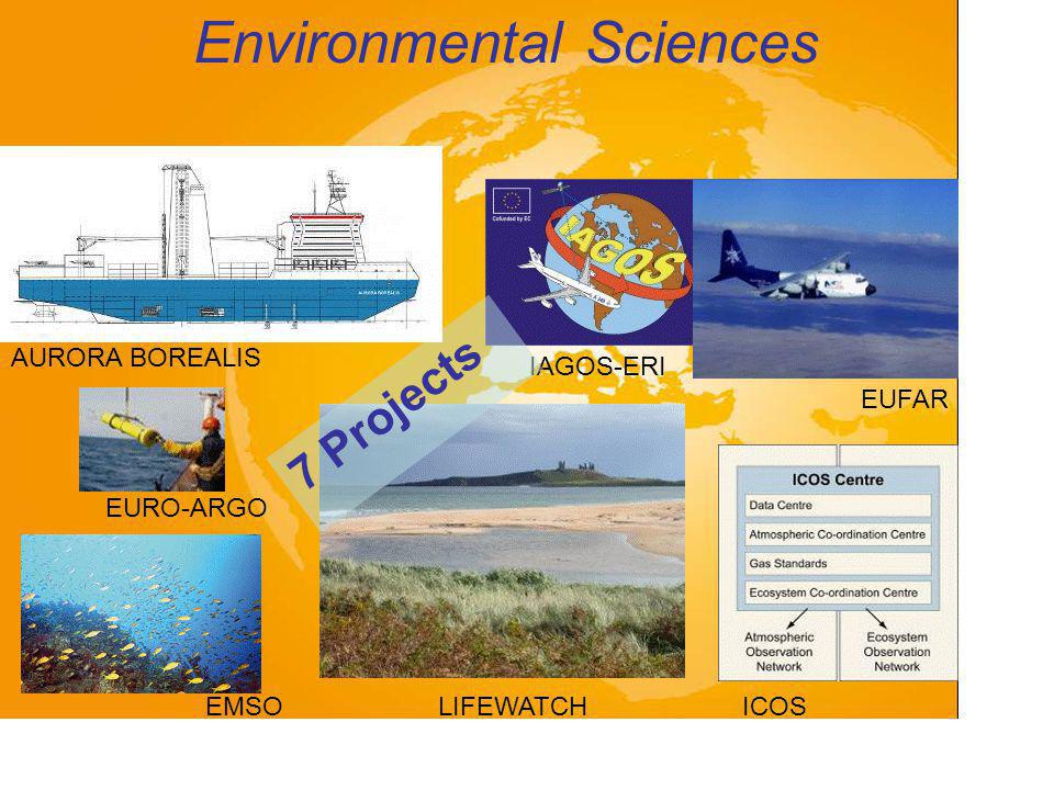 Environmental Sciences AURORA BOREALIS EURO-ARGO EUFAR LIFEWATCH ICOS EMSO IAGOS-ERI 7 Projects