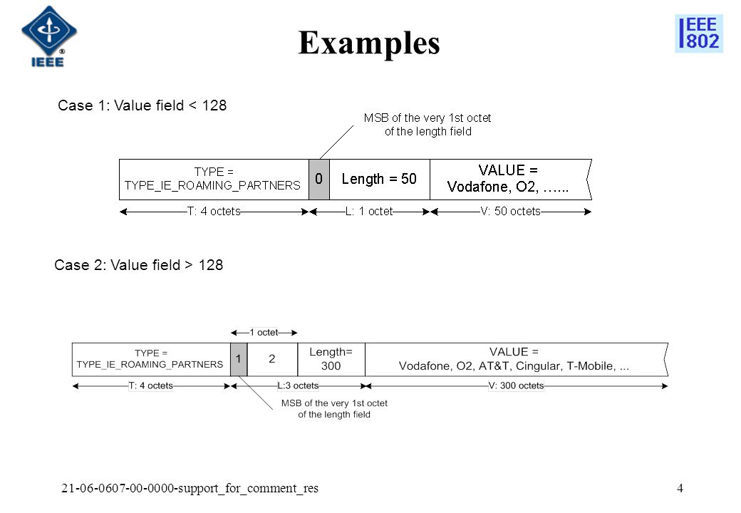support_for_comment_res4 Examples Case 1: Value field < 128 Case 2: Value field > 128
