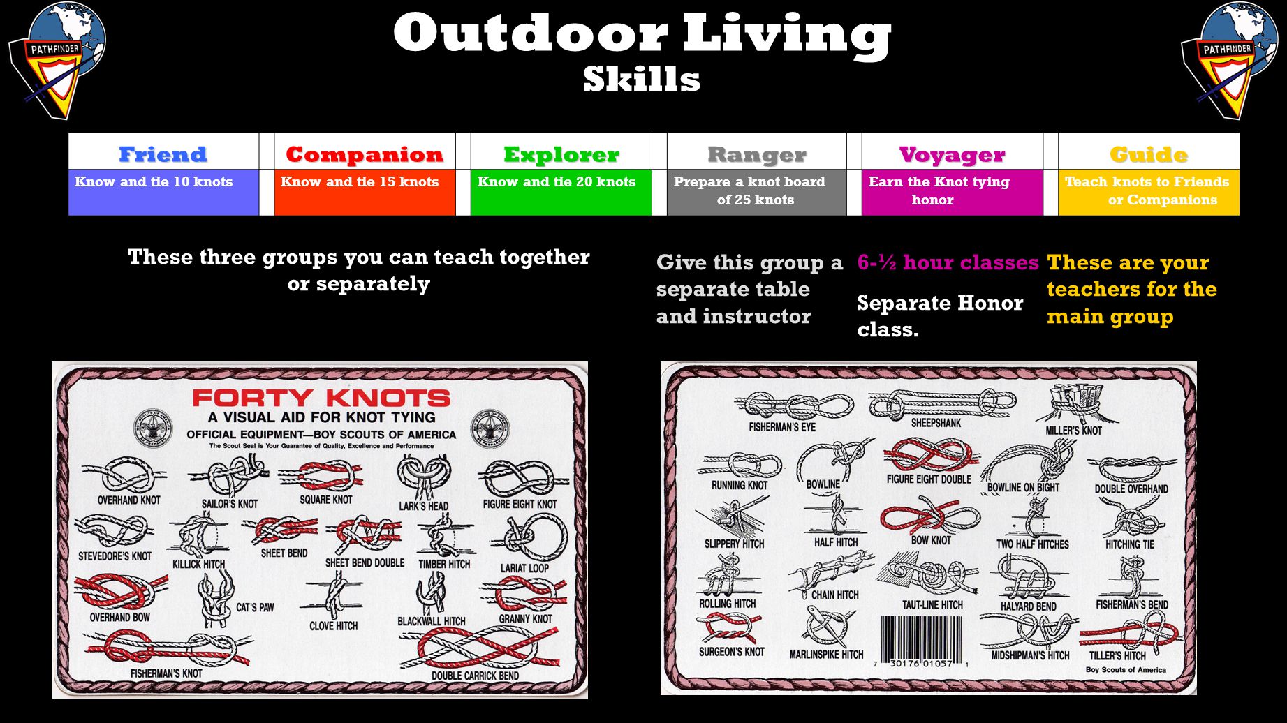 The Pathfinder Curriculum THE NUTS AND BOLTS OF TEACHING PART 4 Teaching  the Outdoor Living & Honor Enrichment Tracks Presented by Lyndene Wright. -  ppt download