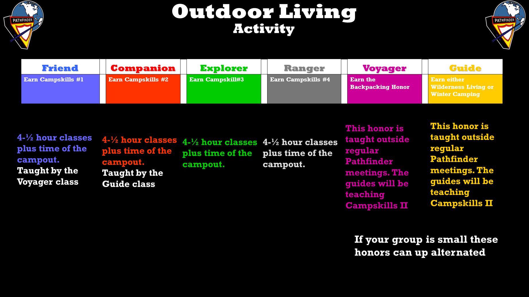 The Pathfinder Curriculum The Nuts And Bolts Of Teaching Part 4 Teaching The Outdoor Living Honor Enrichment Tracks Presented By Lyndene Wright Ppt Download