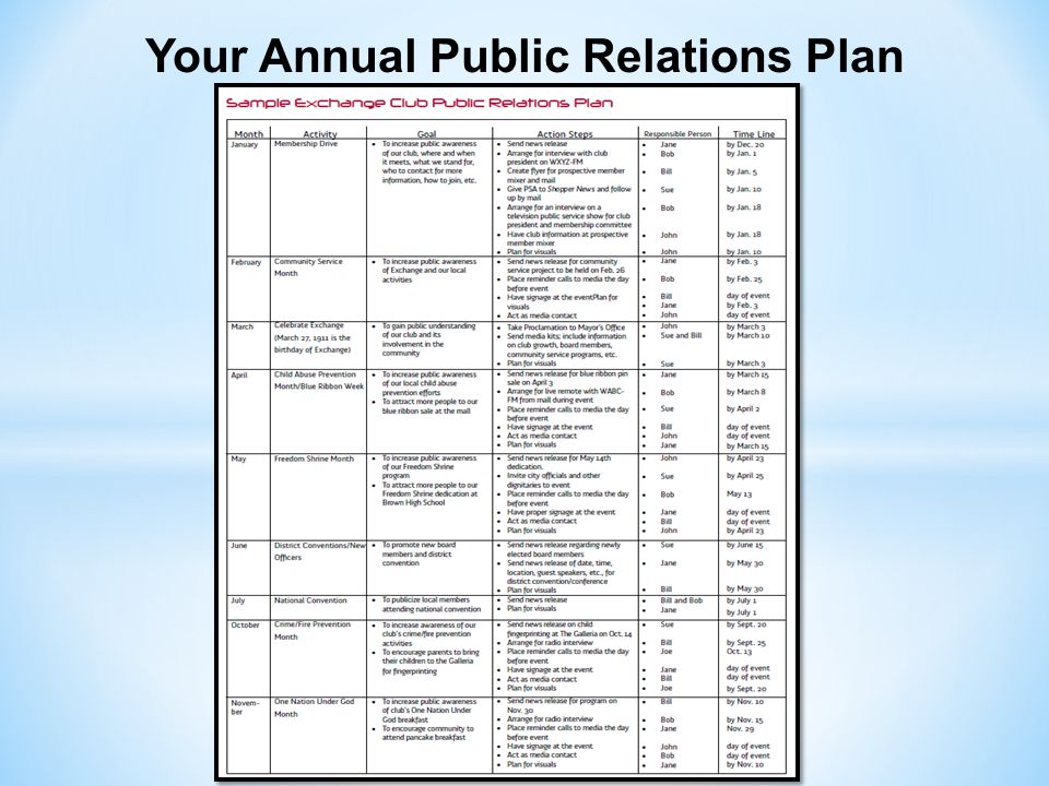 Your Annual Public Relations Plan