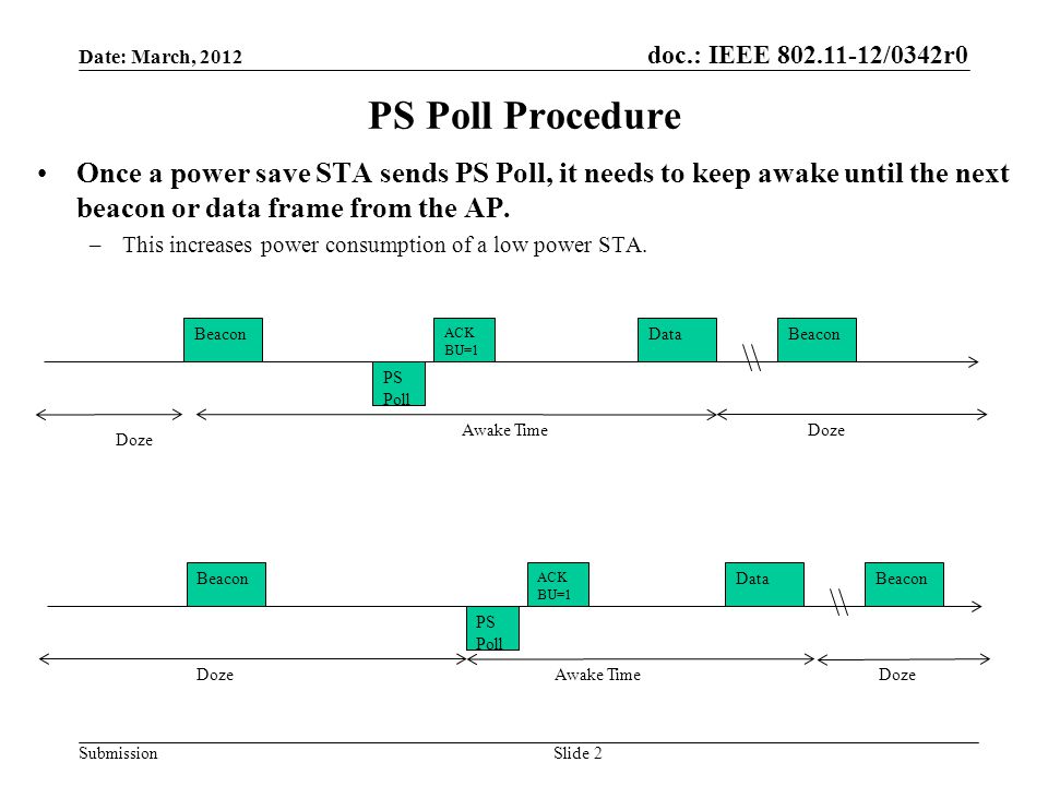 doc.: IEEE /0342r0 Submission PS Poll Procedure Once a power save STA sends PS Poll, it needs to keep awake until the next beacon or data frame from the AP.