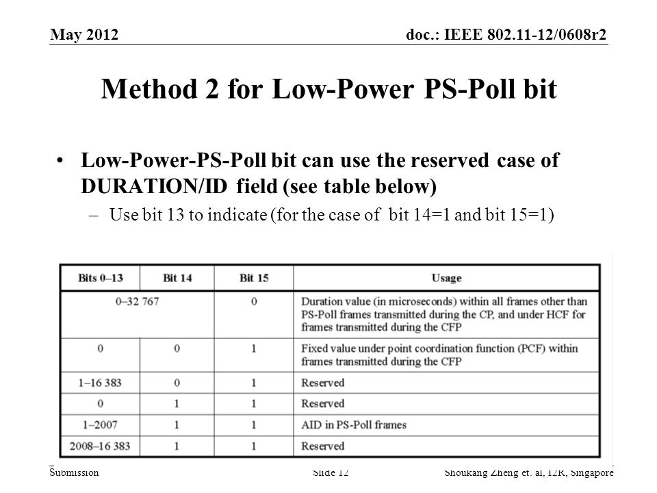 doc.: IEEE /0608r2 Submission Method 2 for Low-Power PS-Poll bit Low-Power-PS-Poll bit can use the reserved case of DURATION/ID field (see table below) –Use bit 13 to indicate (for the case of bit 14=1 and bit 15=1) May 2012 Shoukang Zheng et.