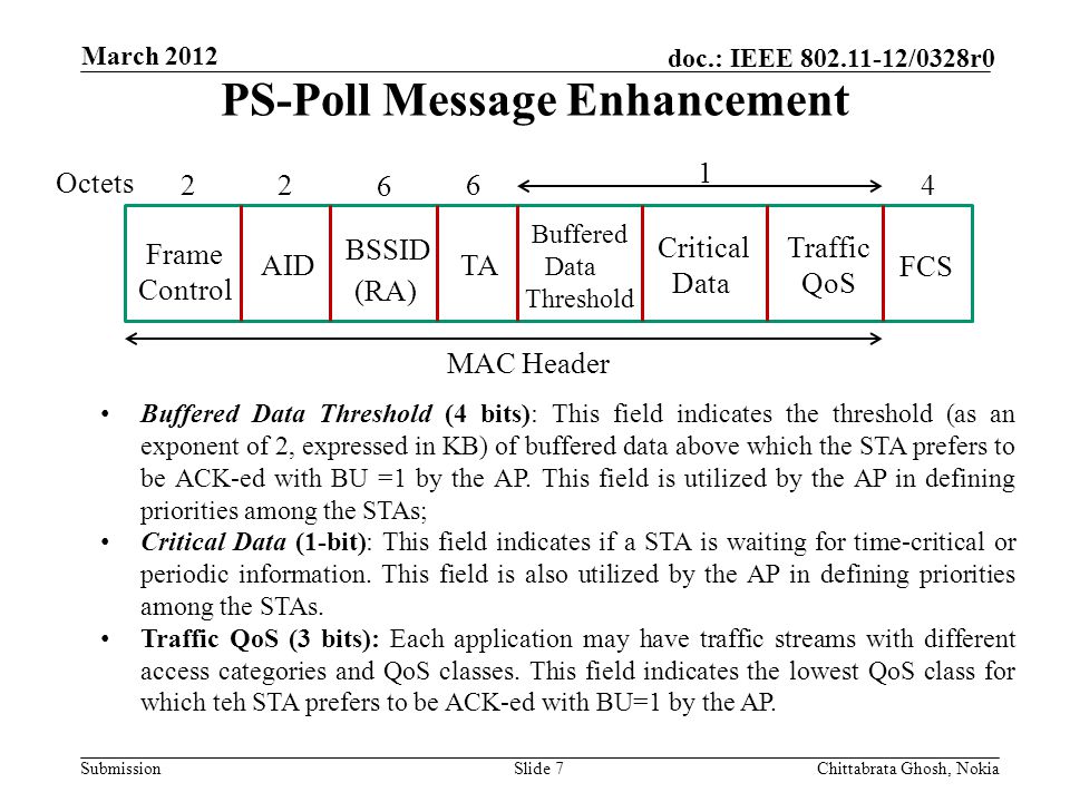 Submission doc.: IEEE /0328r0 Nokia Internal Use Only PS-Poll Message Enhancement Slide 7Chittabrata Ghosh, Nokia March 2012 Buffered Data Threshold (4 bits): This field indicates the threshold (as an exponent of 2, expressed in KB) of buffered data above which the STA prefers to be ACK-ed with BU =1 by the AP.