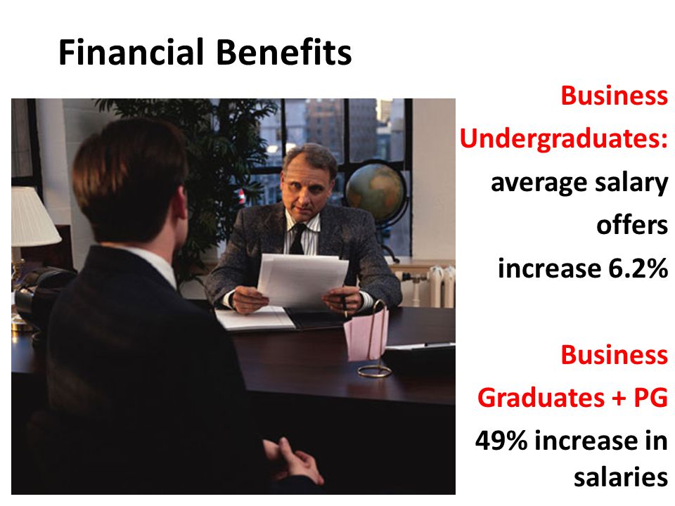 Financial Benefits Business Undergraduates: average salary offers increase 6.2% Business Graduates + PG 49% increase in salaries