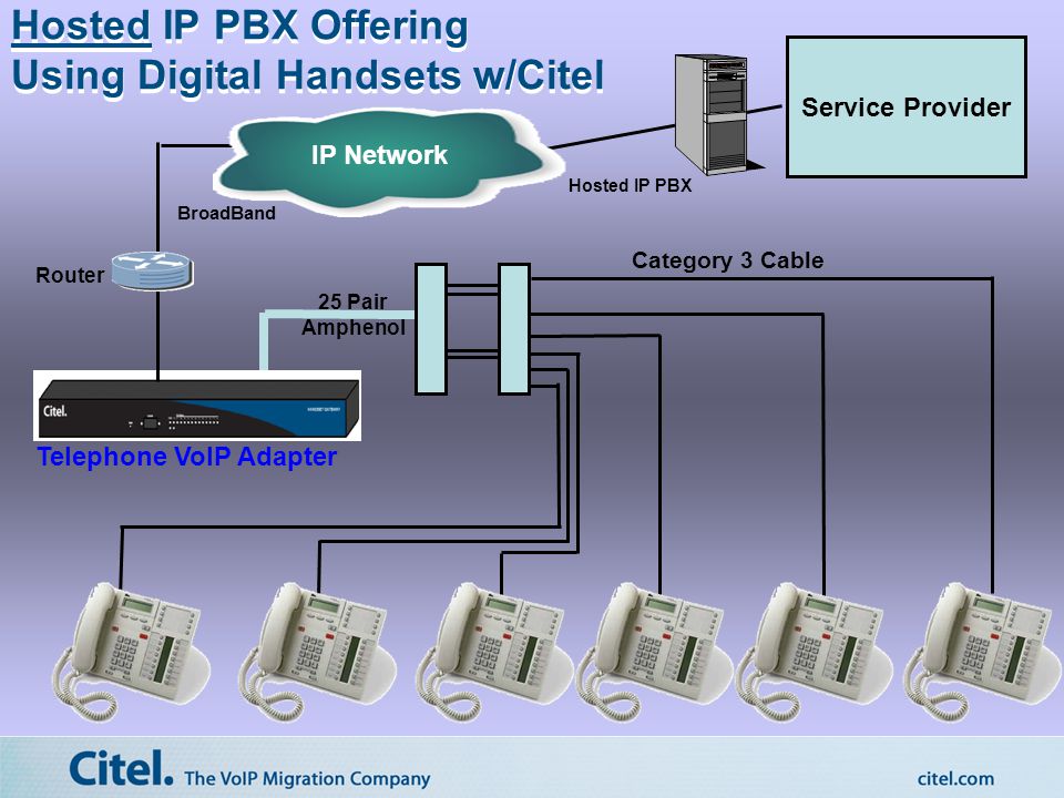Хост IP. PBX принцип работы. Оборудование PBX принцип работы. VOIP-телефон Fortinet Fon-870i-handset.