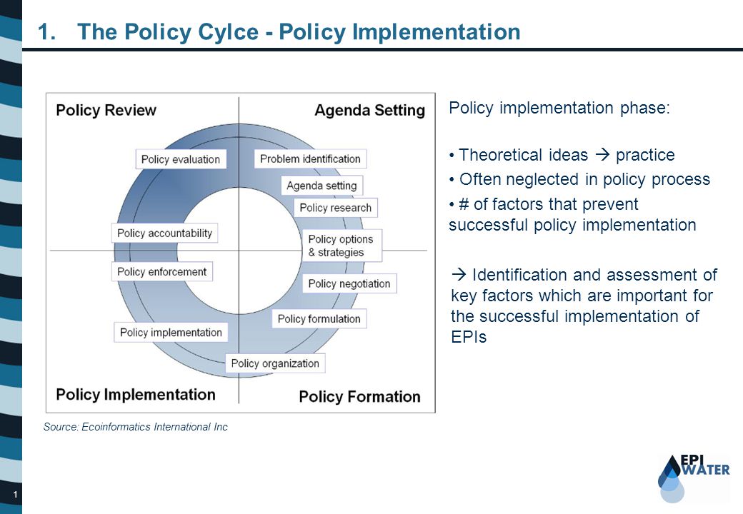 policy implementation phase
