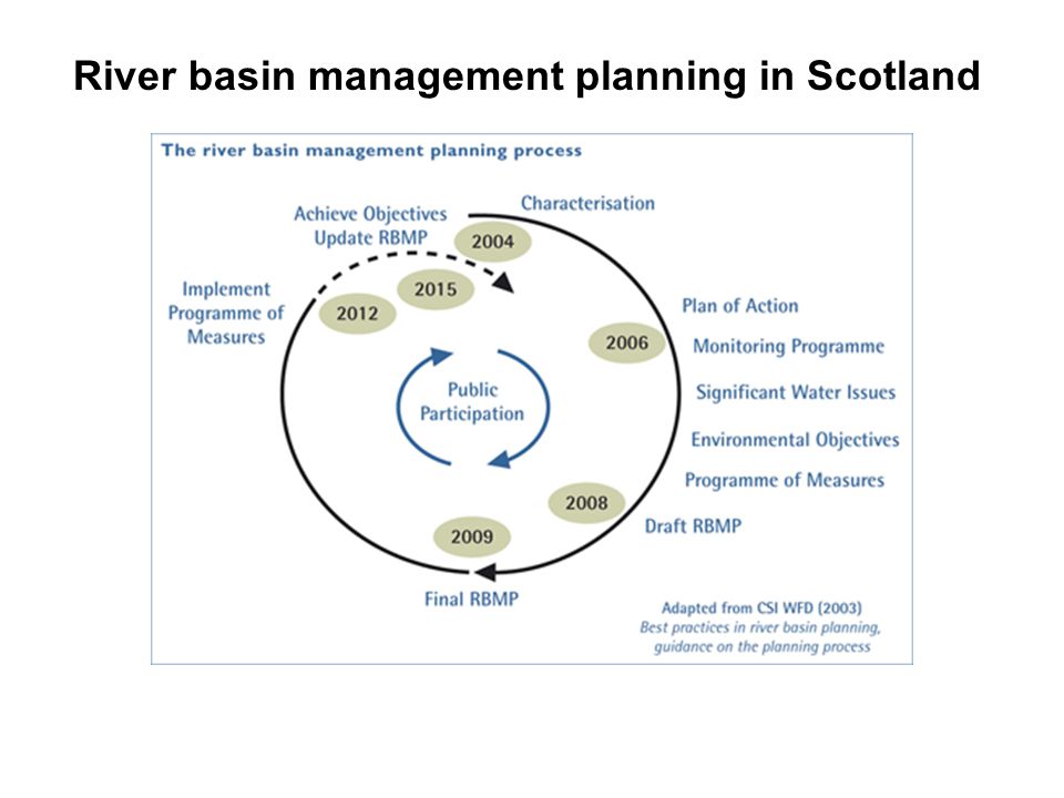 River basin management planning in Scotland