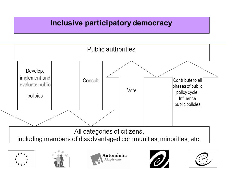 Inclusive participatory democracy Public authorities All categories of citizens, including members of disadvantaged communities, minorities, etc.
