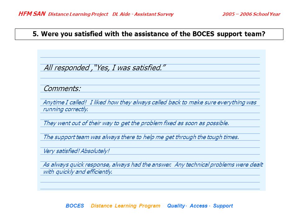 HFM SAN Distance Learning Project DL Aide - Assistant Survey 2005 – 2006 School Year...