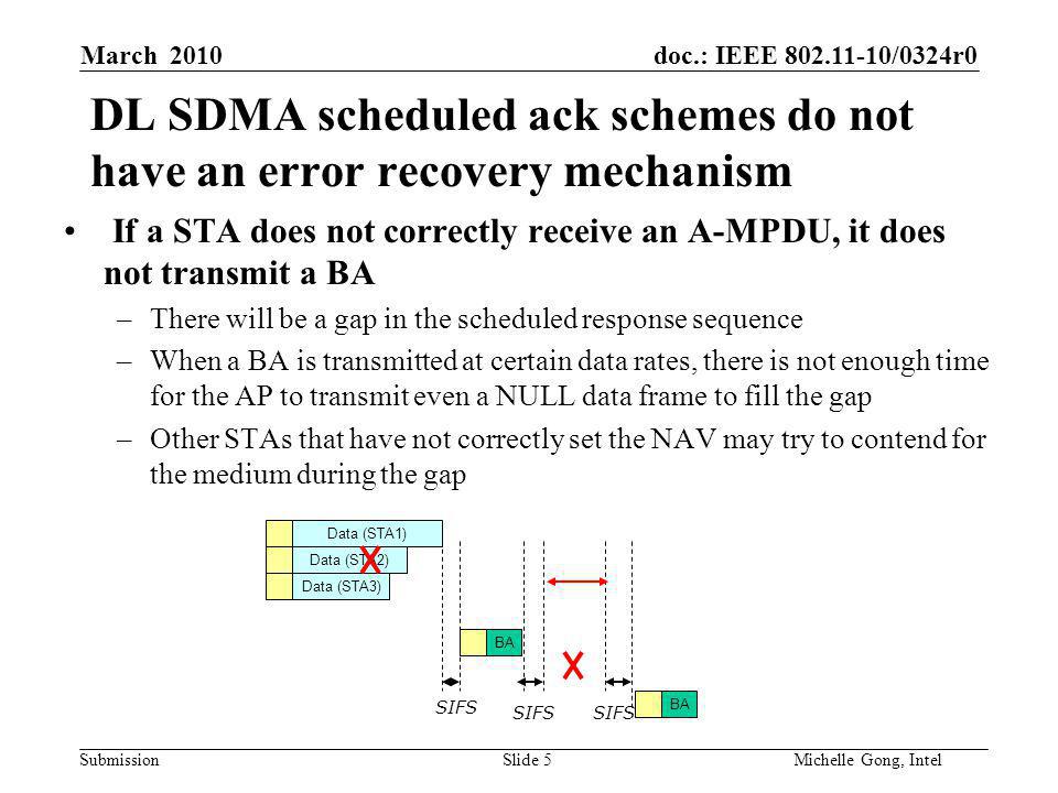 doc.: IEEE /0324r0 Submission Slide 5Michelle Gong, Intel March 2010 DL SDMA scheduled ack schemes do not have an error recovery mechanism If a STA does not correctly receive an A-MPDU, it does not transmit a BA –There will be a gap in the scheduled response sequence –When a BA is transmitted at certain data rates, there is not enough time for the AP to transmit even a NULL data frame to fill the gap –Other STAs that have not correctly set the NAV may try to contend for the medium during the gap Data (STA1) Data (STA3) Data (STA2) BA SIFS