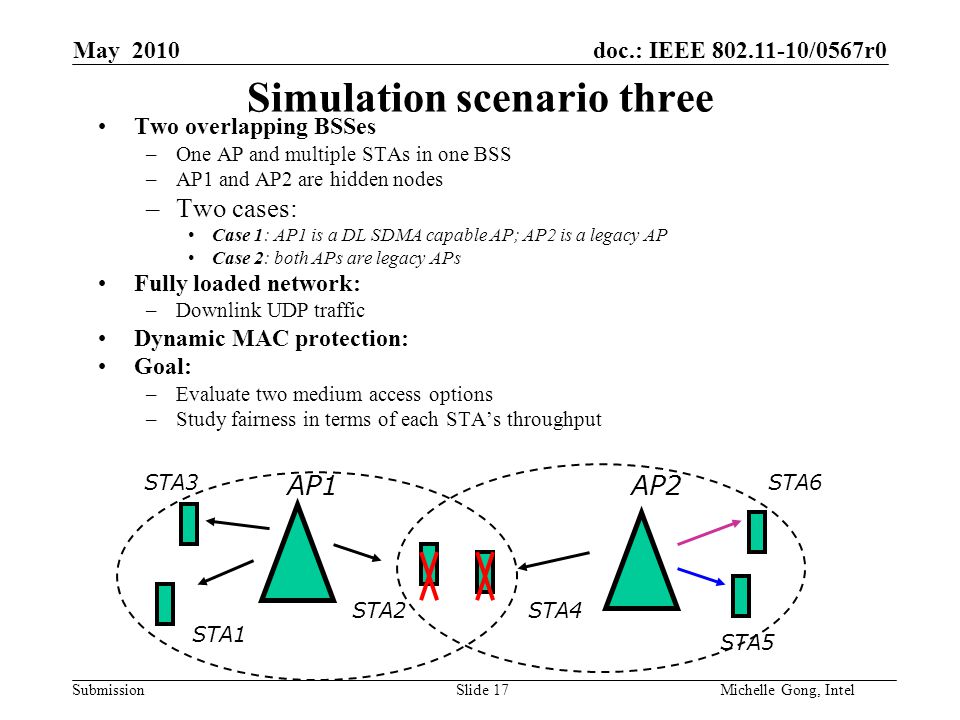doc.: IEEE /0567r0 Submission Slide 17Michelle Gong, Intel May 2010 Simulation scenario three Two overlapping BSSes –One AP and multiple STAs in one BSS –AP1 and AP2 are hidden nodes –Two cases: Case 1: AP1 is a DL SDMA capable AP; AP2 is a legacy AP Case 2: both APs are legacy APs Fully loaded network: –Downlink UDP traffic Dynamic MAC protection: Goal: –Evaluate two medium access options –Study fairness in terms of each STA’s throughput AP1AP2 STA2STA4 STA1 STA5 STA6STA3
