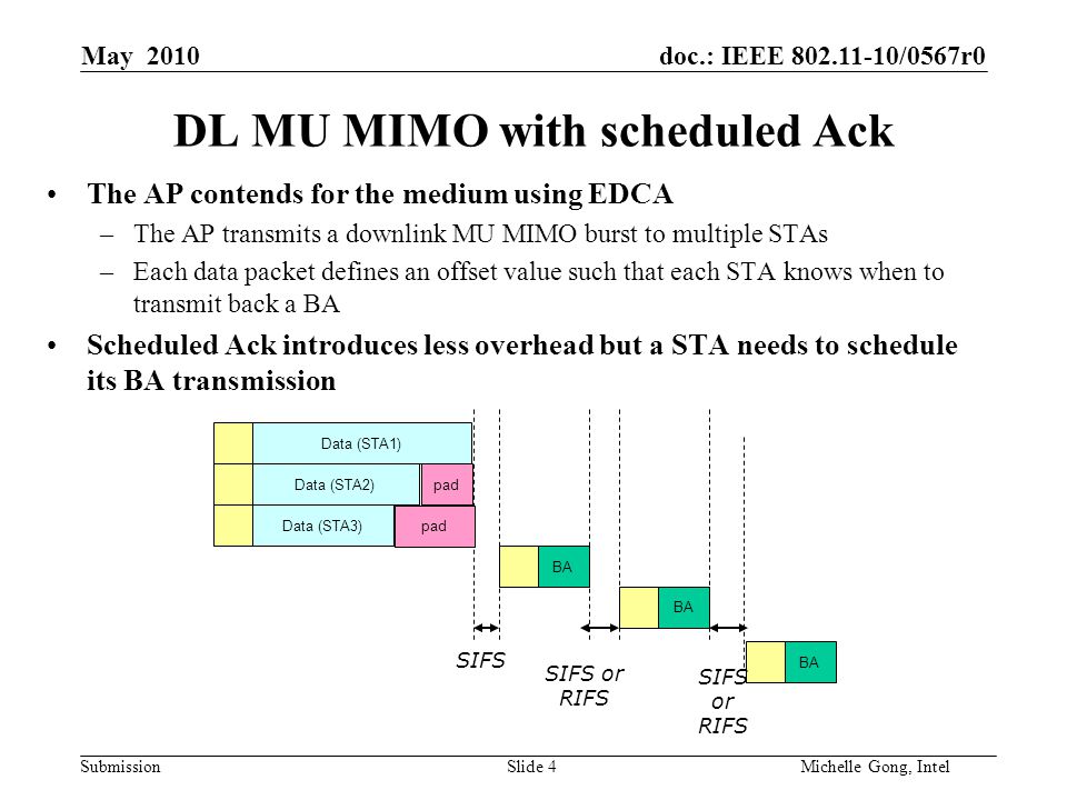 doc.: IEEE /0567r0 Submission Slide 4Michelle Gong, Intel May 2010 DL MU MIMO with scheduled Ack The AP contends for the medium using EDCA –The AP transmits a downlink MU MIMO burst to multiple STAs –Each data packet defines an offset value such that each STA knows when to transmit back a BA Scheduled Ack introduces less overhead but a STA needs to schedule its BA transmission Data (STA1) Data (STA3) BA Data (STA2) BA SIFS SIFS or RIFS pad