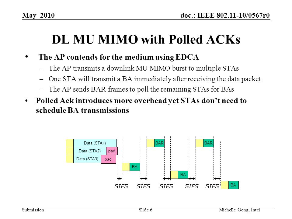 doc.: IEEE /0567r0 Submission Slide 6Michelle Gong, Intel May 2010 DL MU MIMO with Polled ACKs The AP contends for the medium using EDCA –The AP transmits a downlink MU MIMO burst to multiple STAs –One STA will transmit a BA immediately after receiving the data packet –The AP sends BAR frames to poll the remaining STAs for BAs Polled Ack introduces more overhead yet STAs don’t need to schedule BA transmissions Data (STA1) Data (STA3) BA Data (STA2) BA BAR SIFS pad