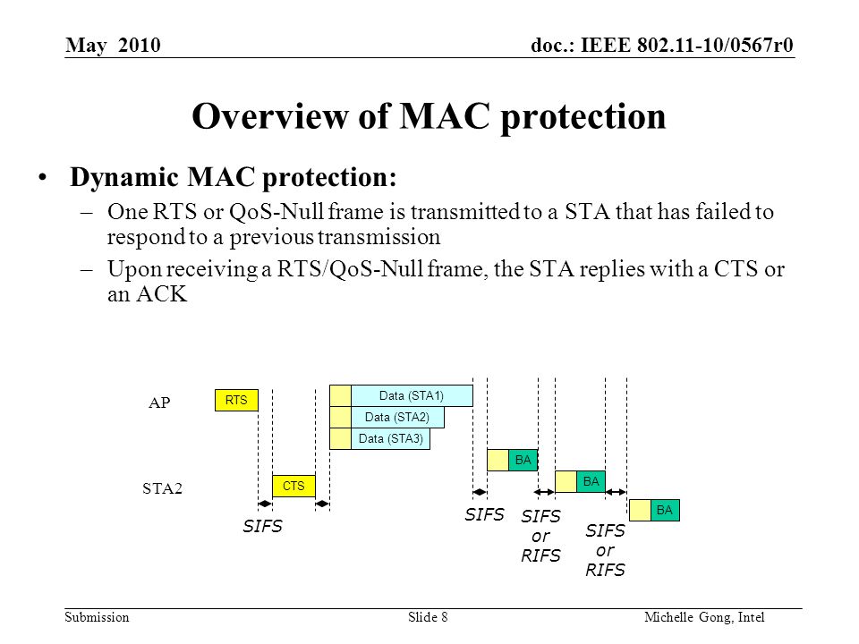 doc.: IEEE /0567r0 Submission Slide 8Michelle Gong, Intel May 2010 Overview of MAC protection Dynamic MAC protection: –One RTS or QoS-Null frame is transmitted to a STA that has failed to respond to a previous transmission –Upon receiving a RTS/QoS-Null frame, the STA replies with a CTS or an ACK Data (STA1) Data (STA3) BA Data (STA2) BA SIFS RTS CTS SIFS SIFS or RIFS AP STA2