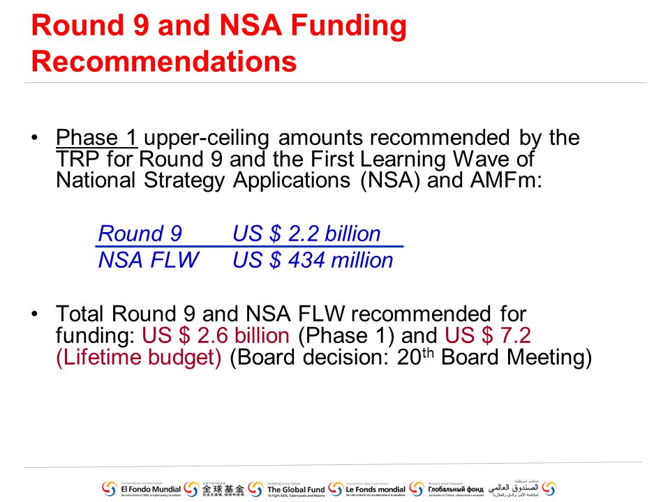 Round 9 and NSA Funding Recommendations Phase 1 upper-ceiling amounts recommended by the TRP for Round 9 and the First Learning Wave of National Strategy Applications (NSA) and AMFm: Round 9US $ 2.2 billion NSA FLWUS $ 434 million Total Round 9 and NSA FLW recommended for funding: US $ 2.6 billion (Phase 1) and US $ 7.2 (Lifetime budget) (Board decision: 20 th Board Meeting)