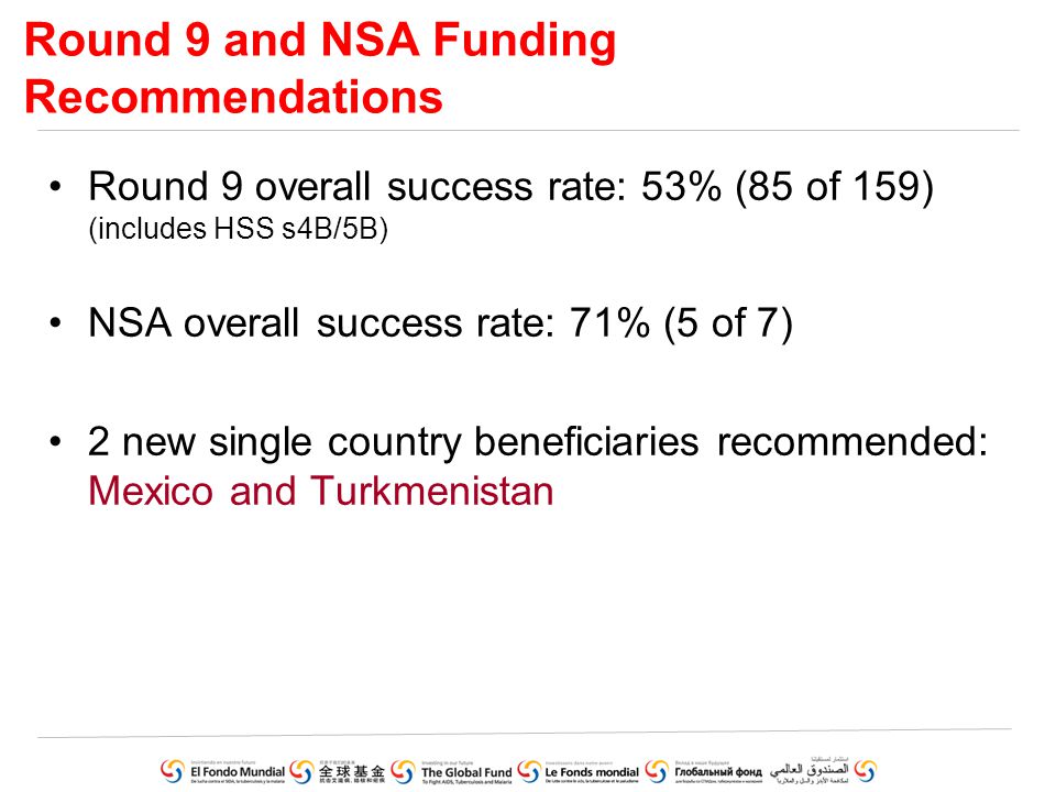 Round 9 and NSA Funding Recommendations Round 9 overall success rate: 53% (85 of 159) (includes HSS s4B/5B) NSA overall success rate: 71% (5 of 7) 2 new single country beneficiaries recommended: Mexico and Turkmenistan