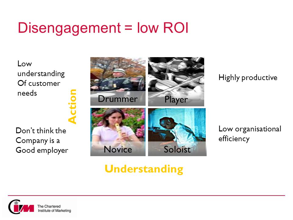 Disengagement = low ROI Understanding Action Drummer Player NoviceSoloist Low understanding Of customer needs Don’t think the Company is a Good employer Highly productive Low organisational efficiency