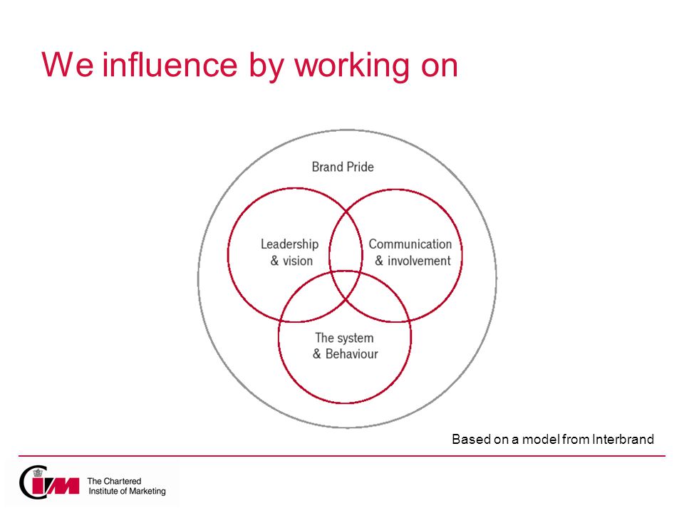 We influence by working on Based on a model from Interbrand