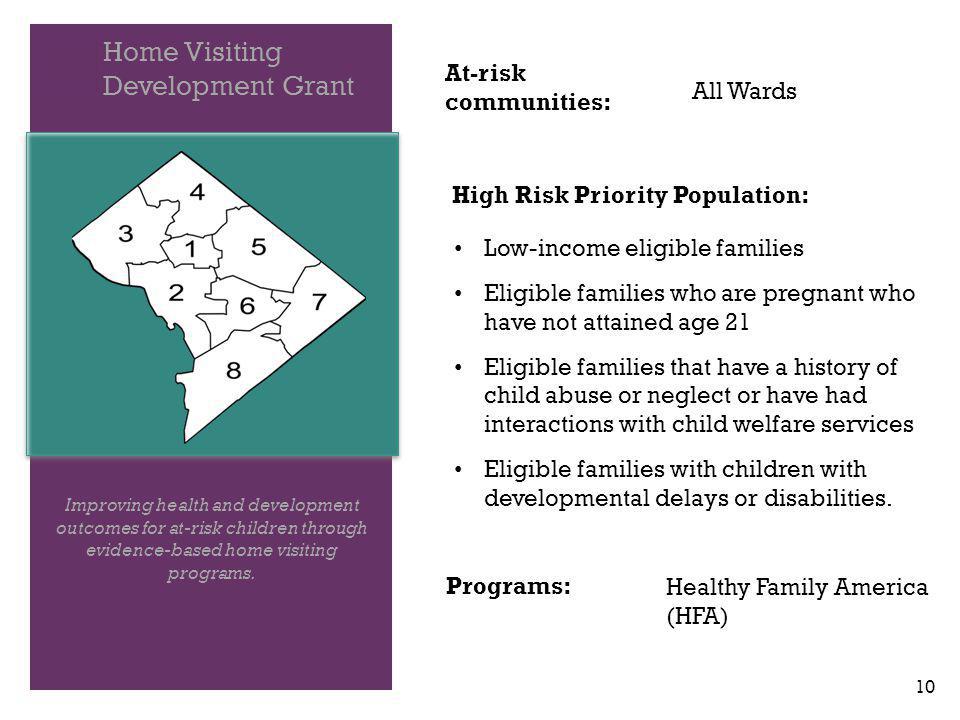 + Home Visiting Development Grant Improving health and development outcomes for at-risk children through evidence-based home visiting programs.