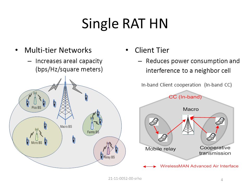 Single RAT HN Multi-tier Networks – Increases areal capacity (bps/Hz/square meters) Client Tier – Reduces power consumption and interference to a neighbor cell 4 In-band Client cooperation (In-band CC) srho