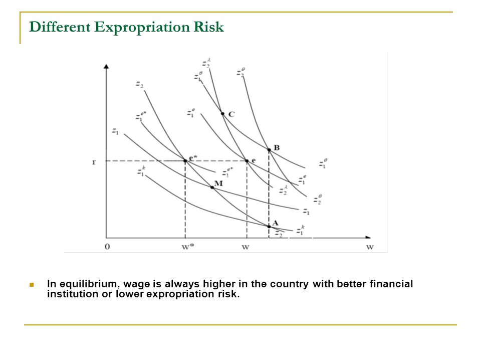 Different Expropriation Risk In equilibrium, wage is always higher in the country with better financial institution or lower expropriation risk.