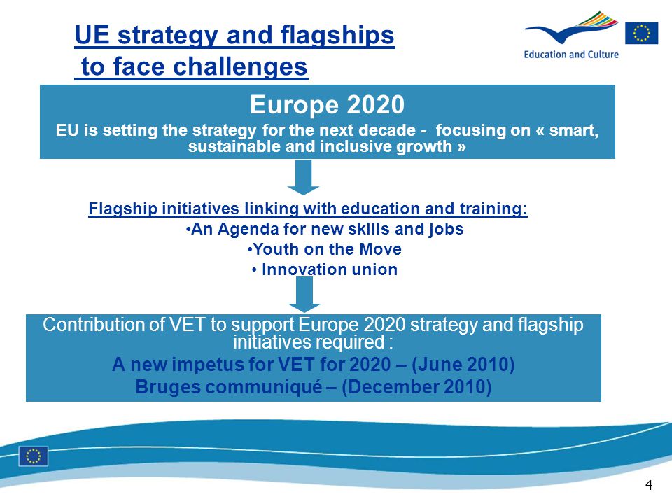 4 UE strategy and flagships to face challenges Europe 2020 EU is setting the strategy for the next decade - focusing on « smart, sustainable and inclusive growth » Contribution of VET to support Europe 2020 strategy and flagship initiatives required : A new impetus for VET for 2020 – (June 2010) Bruges communiqué – (December 2010) Flagship initiatives linking with education and training: An Agenda for new skills and jobs Youth on the Move Innovation union