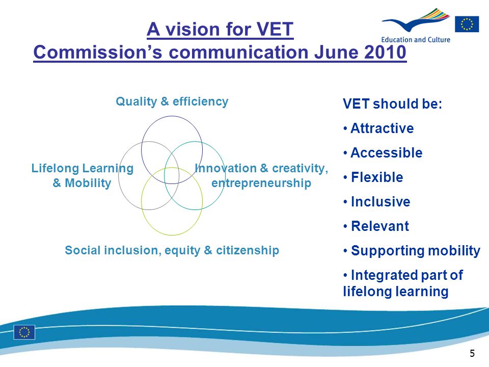 5 A vision for VET Commission’s communication June 2010 Quality & efficiency Innovation & creativity, entrepreneurship Social inclusion, equity & citizenship Lifelong Learning & Mobility VET should be: Attractive Accessible Flexible Inclusive Relevant Supporting mobility Integrated part of lifelong learning